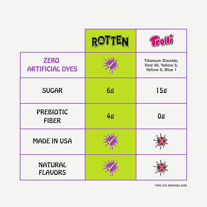 Rotten Sour Gummy Worms 1.8oz - 8ct
